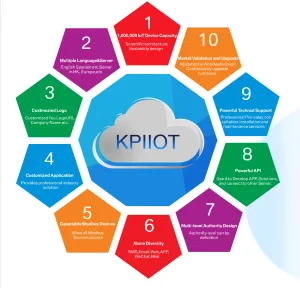KPIIOT Cloud Platform